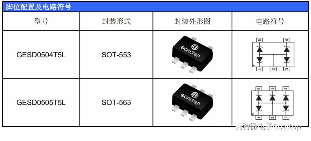 GESD0504T5L-5V四通道ESD防护器件&GESD0505T5L-5V五通道ESD防护器件-芯城品牌采购网